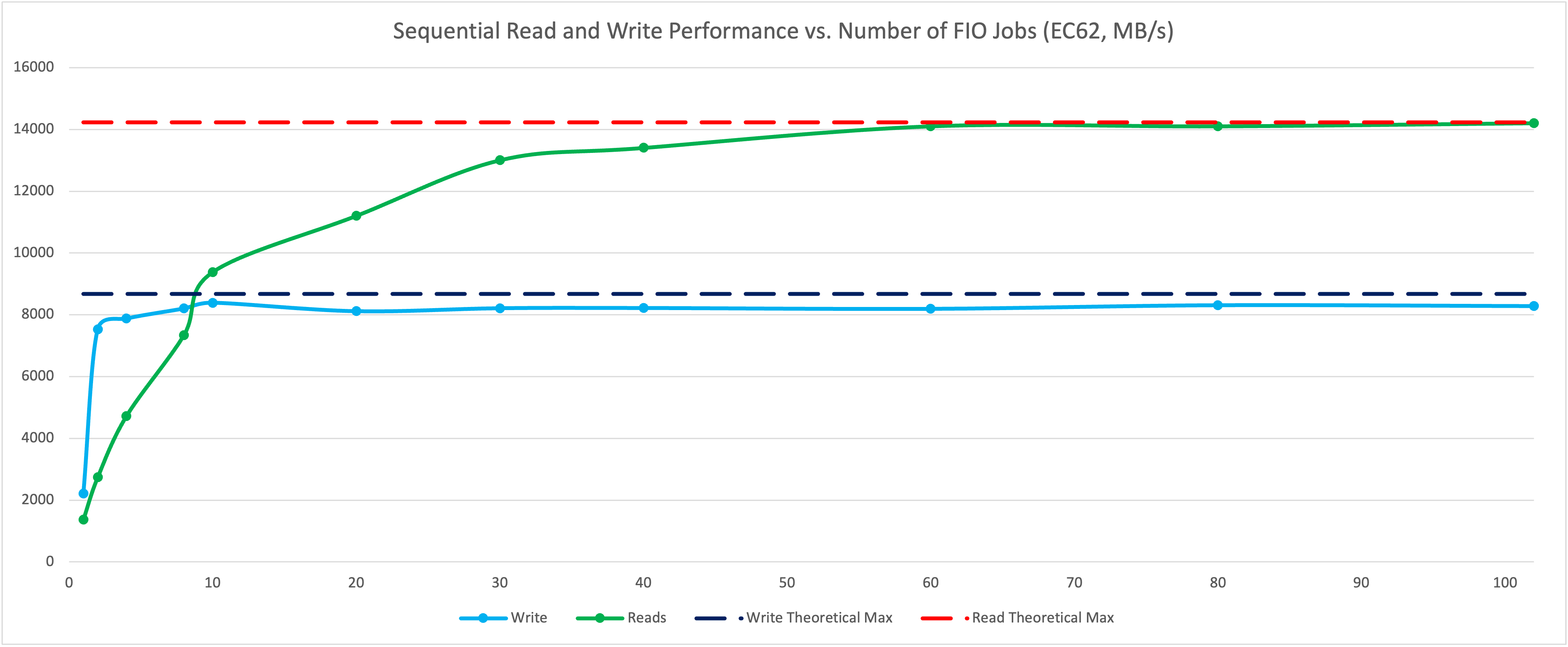 JSequential_read_and_write_vs_fio